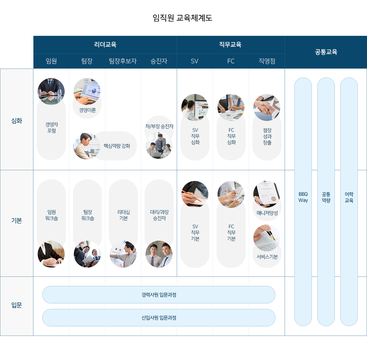 임직원 교육