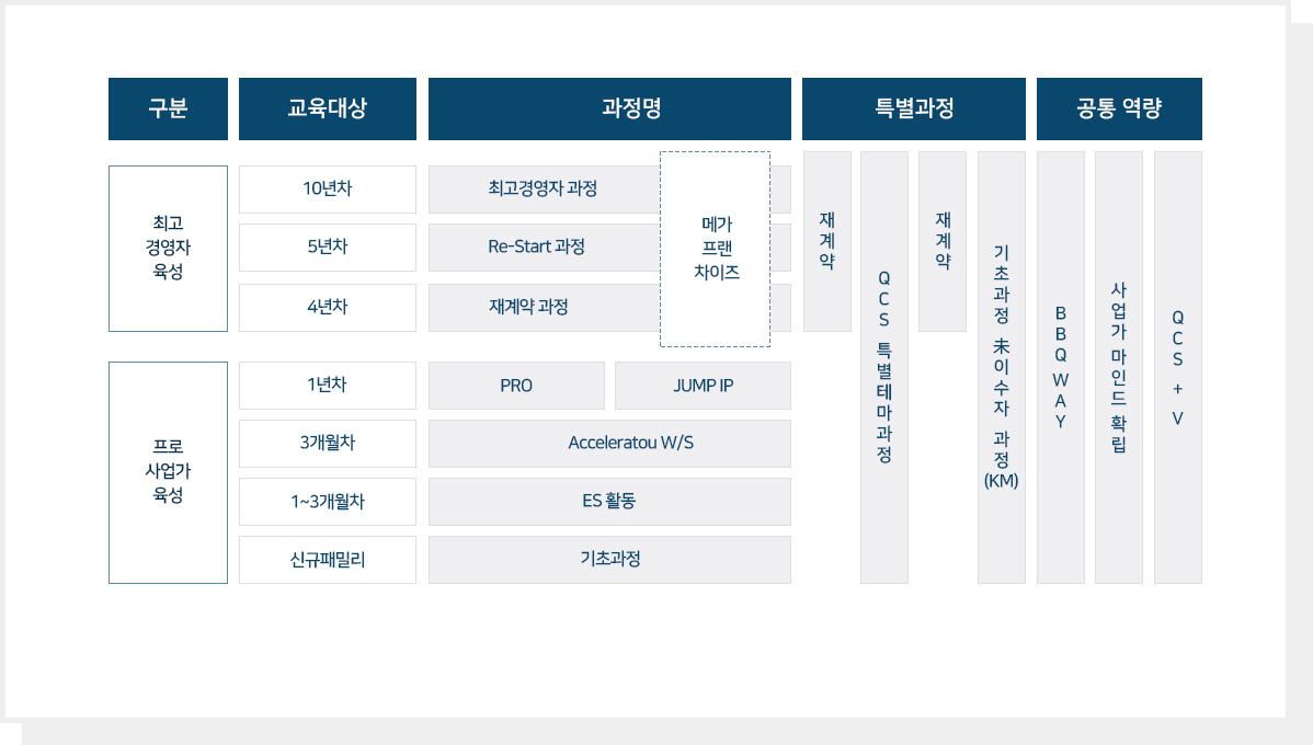 창업패밀리 교육